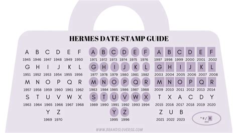 hermes date codes|Hermes date verification code.